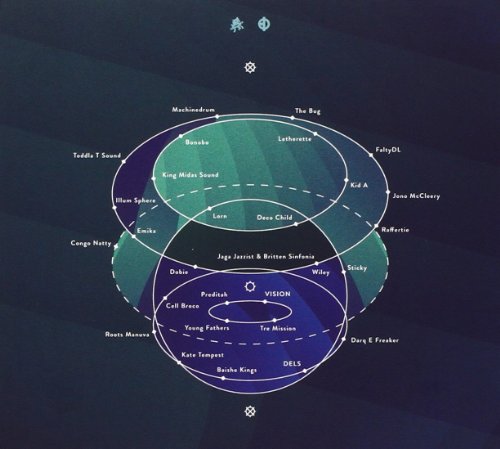 - Zen a Ninja Tune/Big Data Sampler 2013