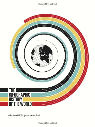  - The Infographic History of the World