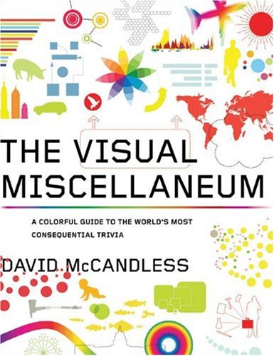  - The Visual Miscellaneum: A Colorful Guide to the World's Most Consequential Trivia