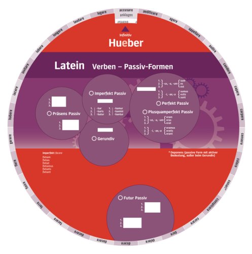 - Latein Verben - Passiv-Formen: Wheel - Latein Verben - Passiv-Formen