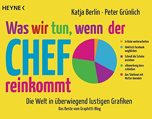 - Was wir tun, wenn der Chef reinkommt: Die Welt in überwiegend lustigen Grafiken. Das Beste vom Graphitti-Blog