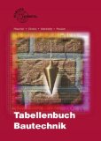  - Bauzeichnen: Architektur, Ingenieurbau, Tief-, Straßen- und Landschaftsbau / Architektur - Ingenieurbau - Tief-, Straßen- und Landschaftsbau