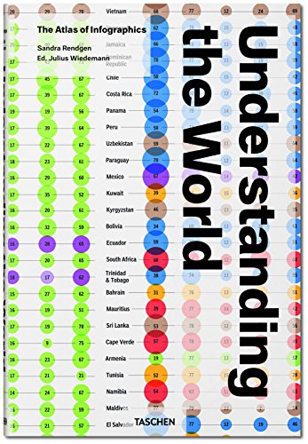  - Understanding the World. The Atlas of Infographics