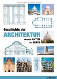  - Geschichte der Malerei: von der Renaissance bis Heute