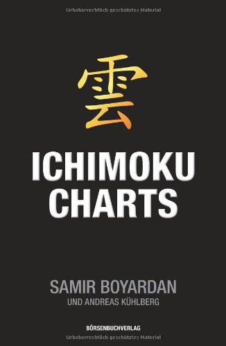 - Ichimoku-Charts