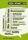 - Social Intranet: - Kommunikation fördern - Wissen teilen - Effizient zusammenarbeiten